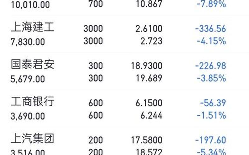 配资炒股配资每日加权平均价格-第1张图片-金银屋