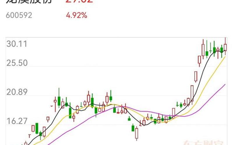 股价高位换手率高-第1张图片-金银屋 股价高位换手率高-第1张图片-金银屋