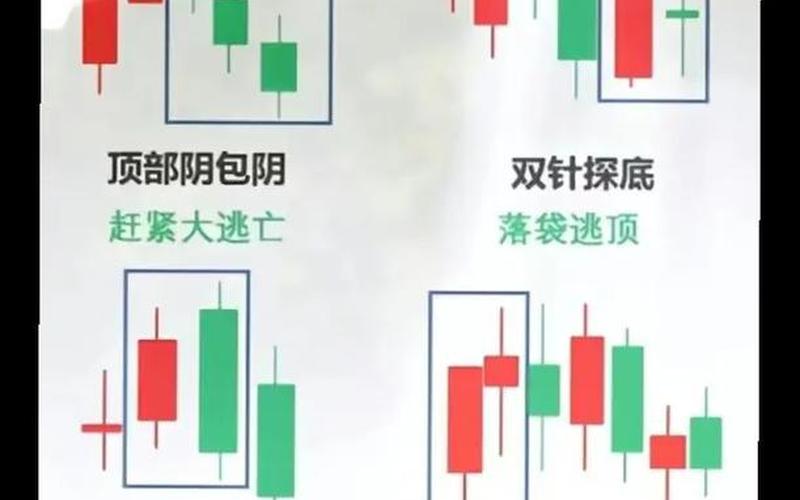 配资炒股配资中的阴线和阳线-第1张图片-金银屋