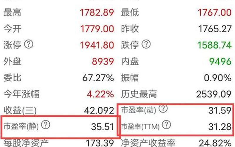 大盘市盈率公式(股票市盈率最简单计算方法)-第1张图片-金银屋 大盘市盈率公式(股票市盈率最简单计算方法)-第1张图片-金银屋