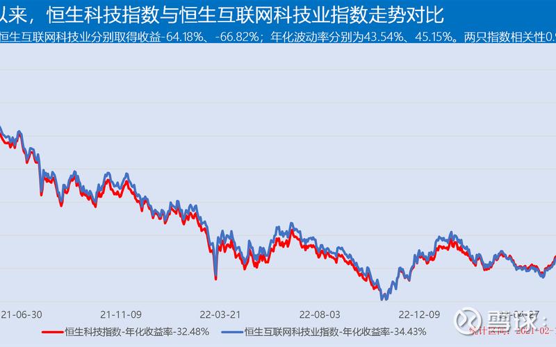 恒生指数涨跌跟什么有关系 恒生指数与股票优点-第1张图片-金银屋