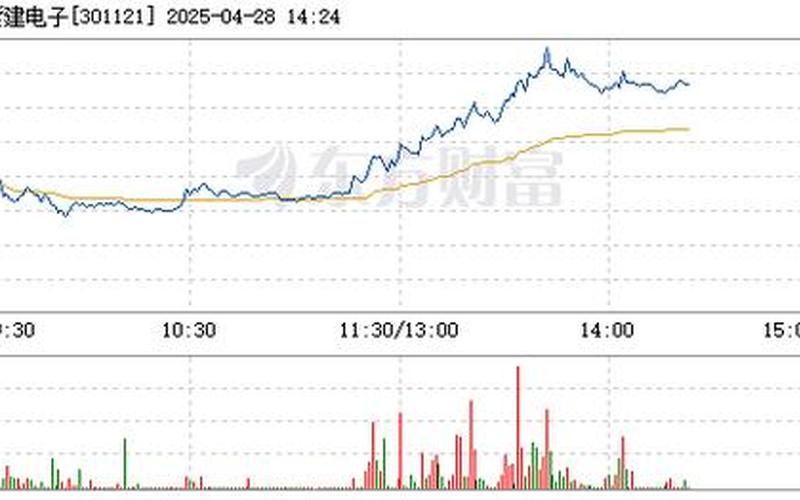 紫建电子股票股-第1张图片-金银屋 紫建电子股票股-第1张图片-金银屋