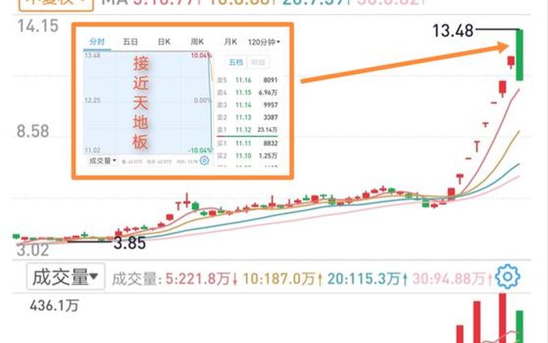 股票反复封板在尾盘封板-第1张图片-金银屋 股票反复封板在尾盘封板-第1张图片-金银屋