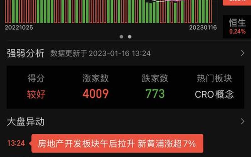 面对红包行情怎么选择股票配资公司-第1张图片-金银屋