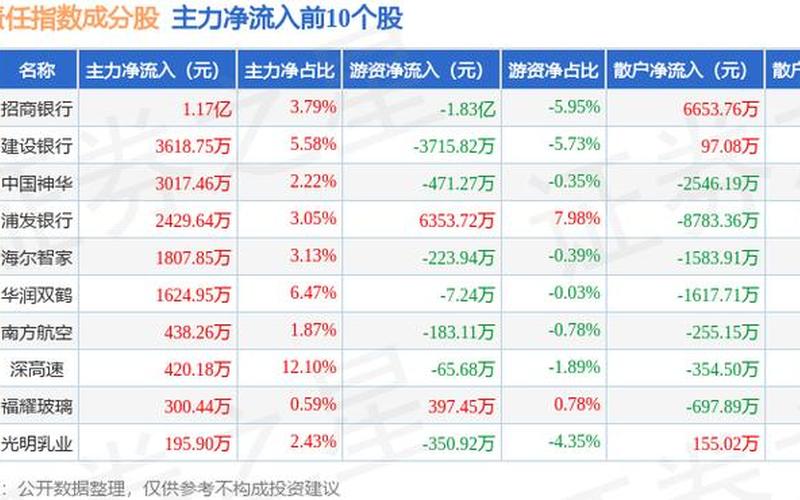 300019股票，300019股票股价-第1张图片-金银屋