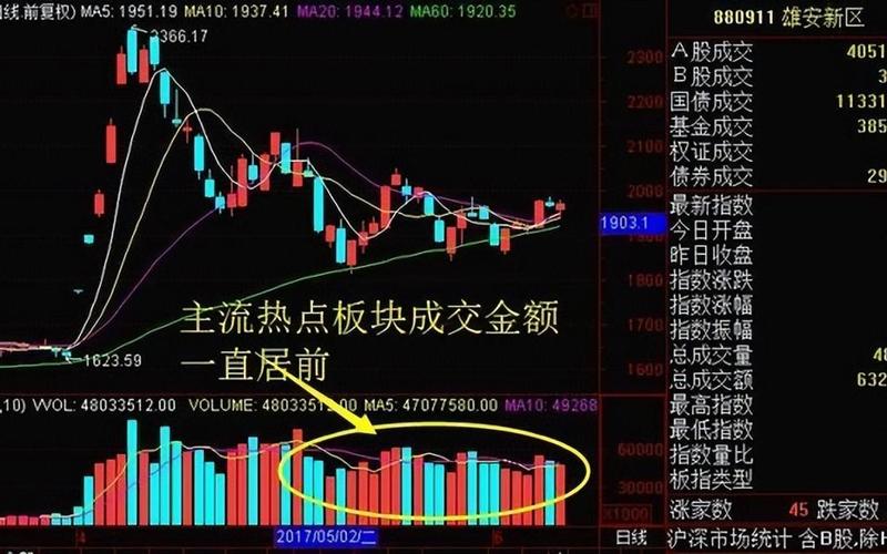 游资超短线选股打板-第1张图片-金银屋