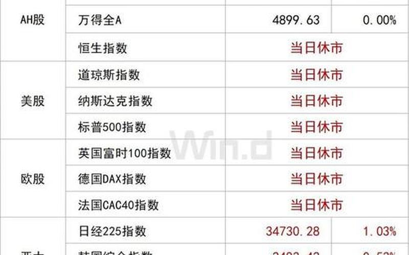 恒生指数非正常撤单 非交易时间可以挂单卖出吗-第1张图片-金银屋
