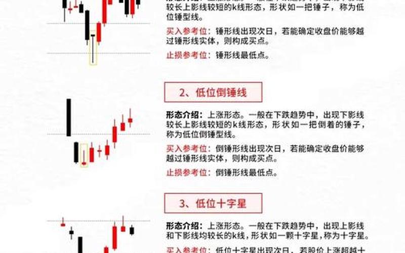 股市入门必看-第1张图片-金银屋