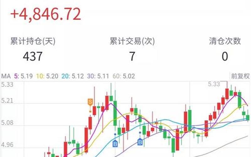 大北农股份配资炒股配资-第1张图片-金银屋