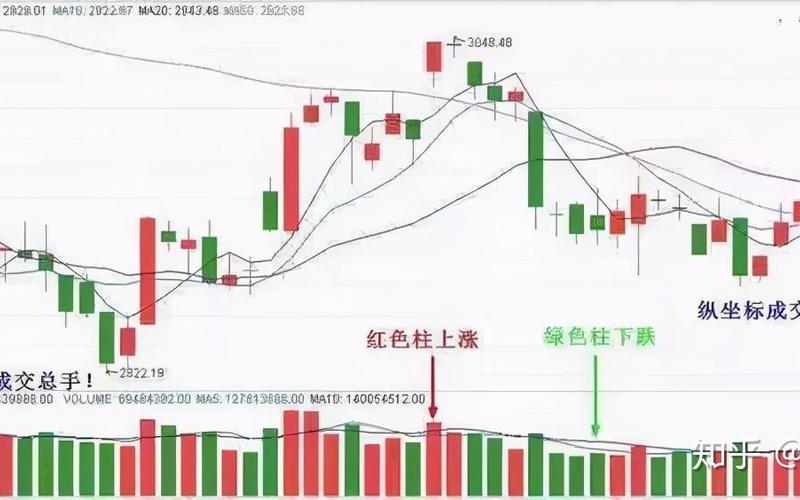 股票中成交量红色和绿色-第1张图片-金银屋