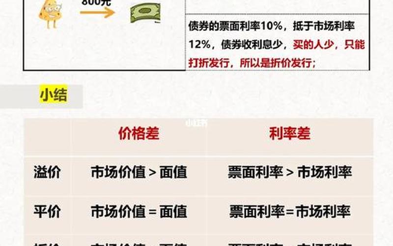 债券面值和发行价格-第1张图片-金银屋