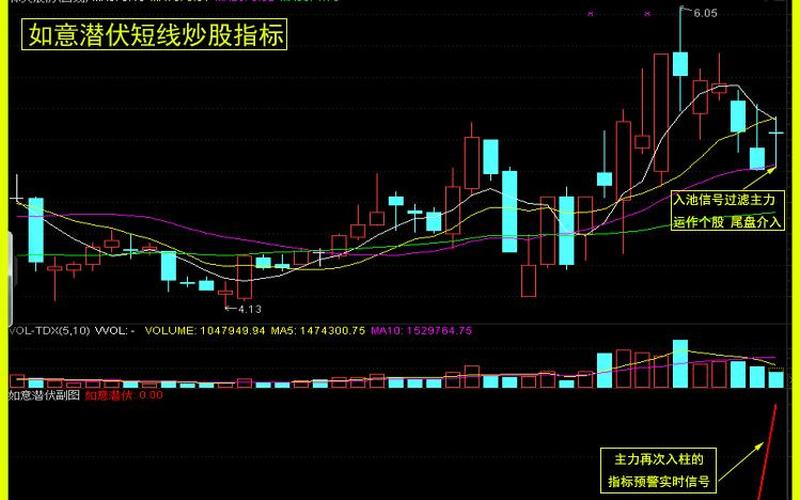 超短线炒股器选股-第1张图片-金银屋 超短线炒股器选股-第1张图片-金银屋