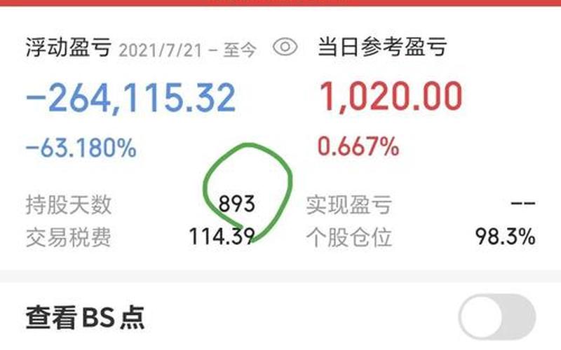 买股票亏了三十万-第1张图片-金银屋