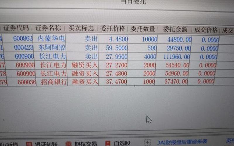 股票晚上挂单技巧-第1张图片-金银屋