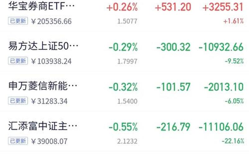 国际市场炒股配资行情-第1张图片-金银屋 国际市场炒股配资行情-第1张图片-金银屋