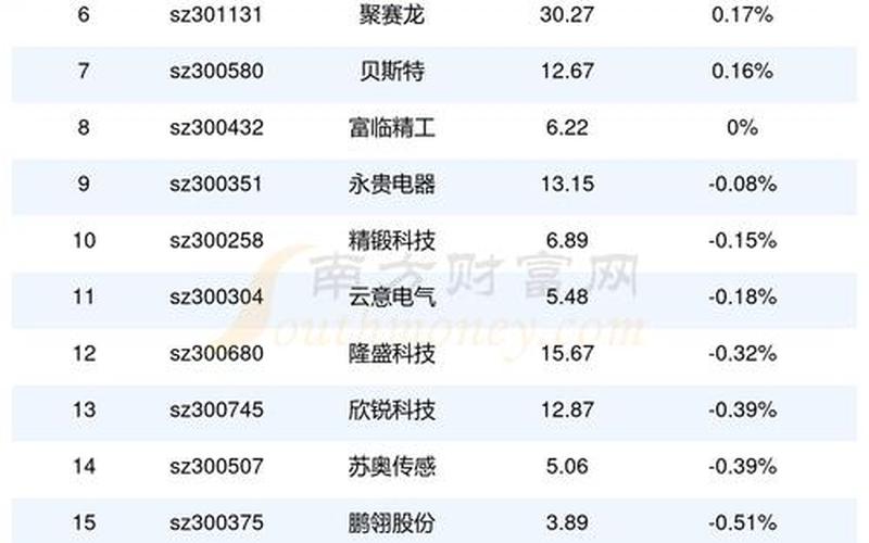 汽车板块所有股票-第1张图片-金银屋
