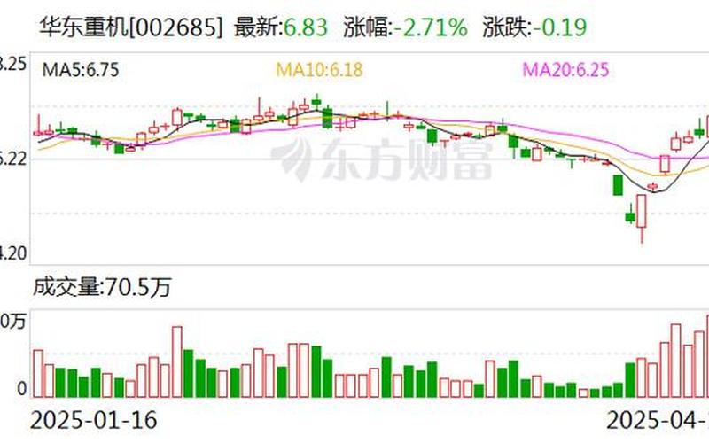 华东重机，华东重机股票-第1张图片-金银屋