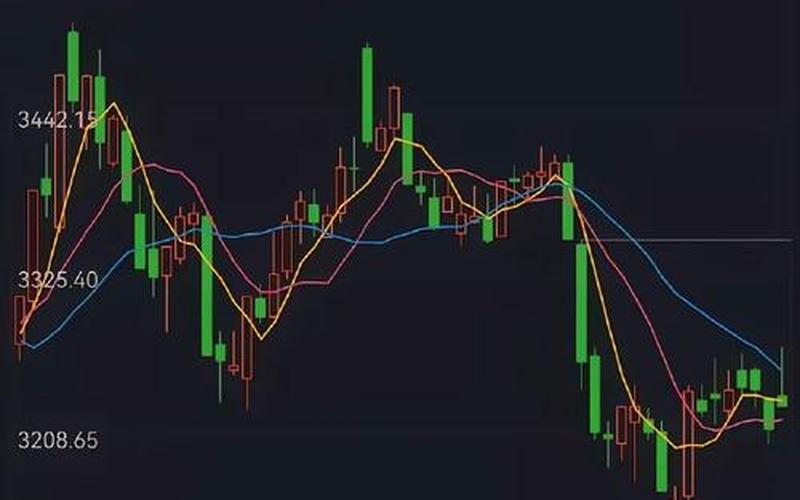看今日股票配资走势-第1张图片-金银屋