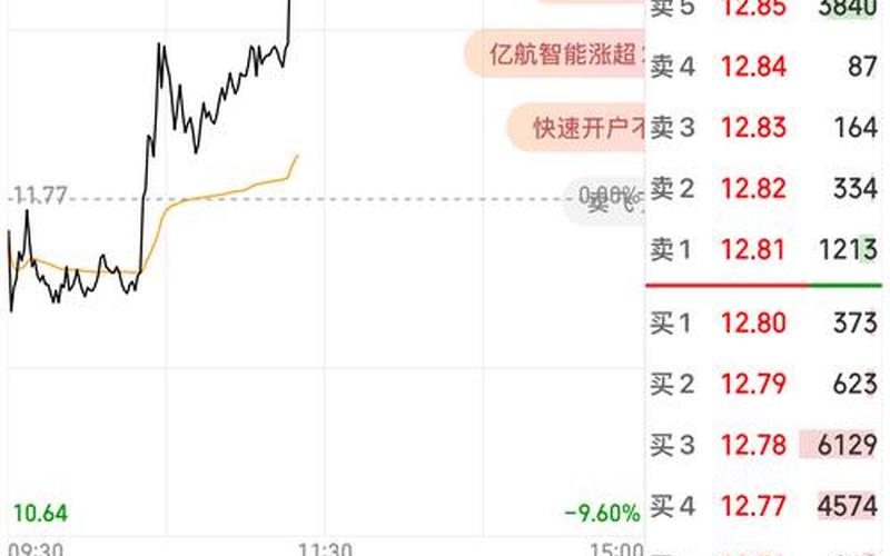 600893股吧,600887股吧-第1张图片-金银屋 600893股吧,600887股吧-第1张图片-金银屋