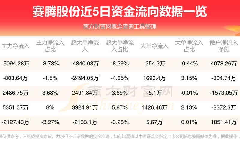 赛腾股份的股市行情-第1张图片-金银屋 赛腾股份的股市行情-第1张图片-金银屋