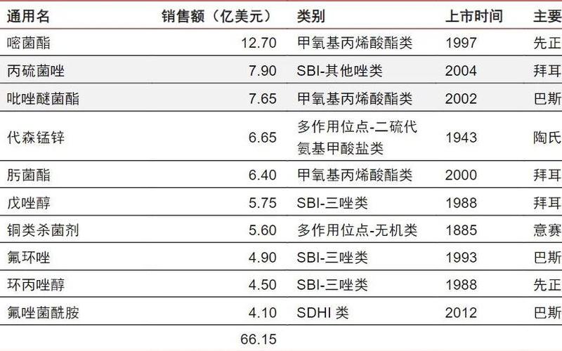如何投资农药概念股票？-第1张图片-金银屋