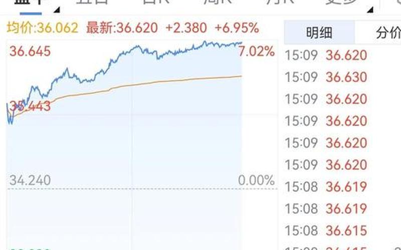 凌晨股市发布消息-第1张图片-金银屋