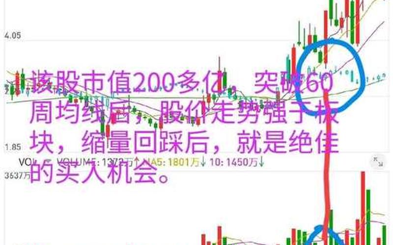 股价站在60日均线上-第1张图片-金银屋 股价站在60日均线上-第1张图片-金银屋