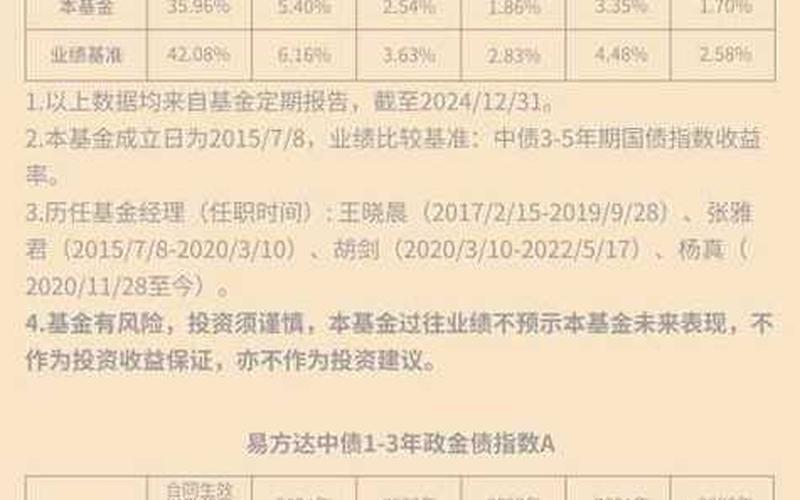 易方达中短期美元债（050030 基金）：海外投资的新机遇-第1张图片-金银屋