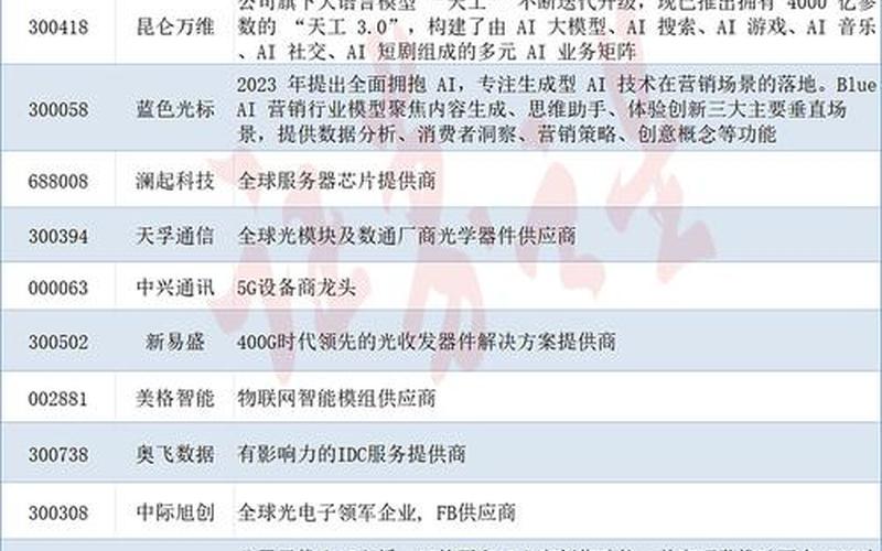 通信板块龙头股一览表-第1张图片-金银屋