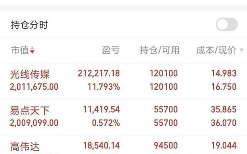 炒实盘配资超短线的仓位-第1张图片-金银屋 炒实盘配资超短线的仓位-第1张图片-金银屋