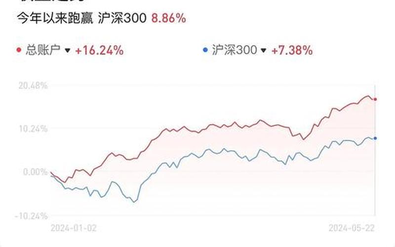 为什么越来越多的人会选择炒股配资-第1张图片-金银屋