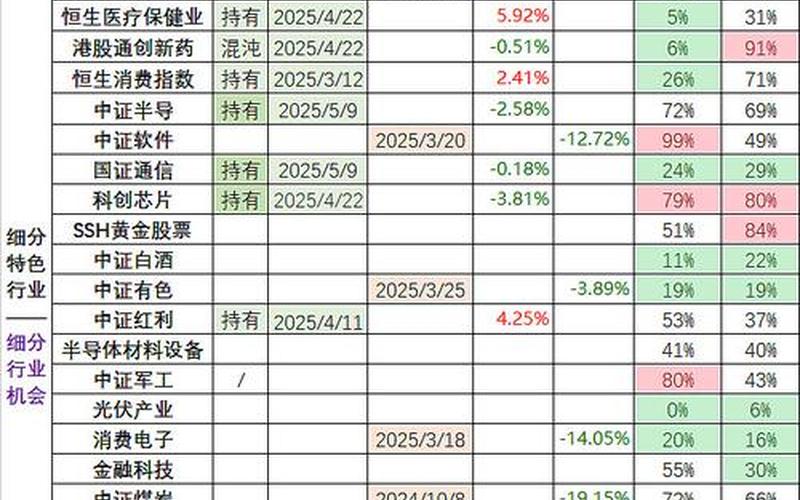瑞银恒生指数街货 保证金200元小恒指期货-第1张图片-金银屋