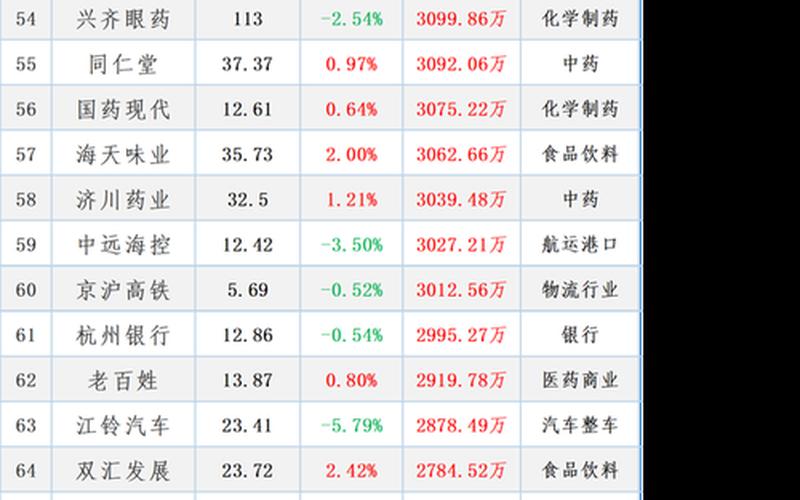 北向资金流入最多的股票-第1张图片-金银屋