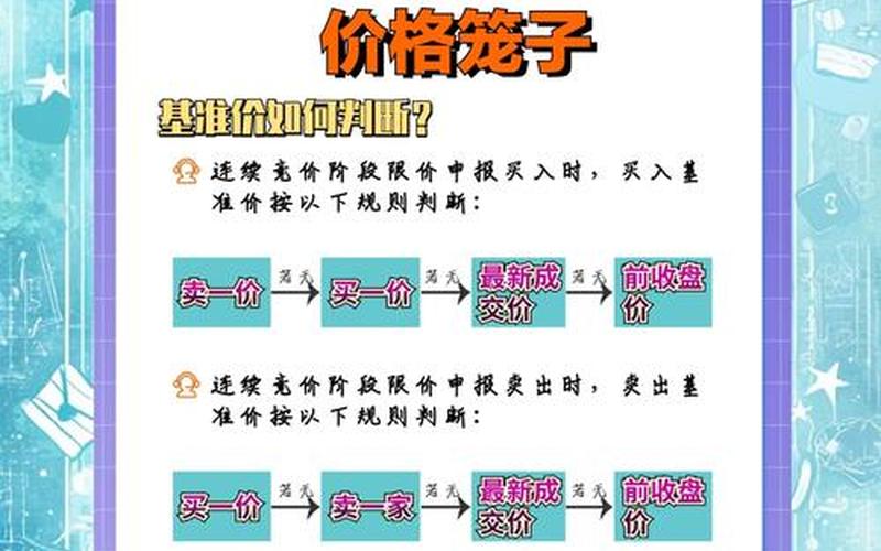 国内股市新股上市规则-第1张图片-金银屋