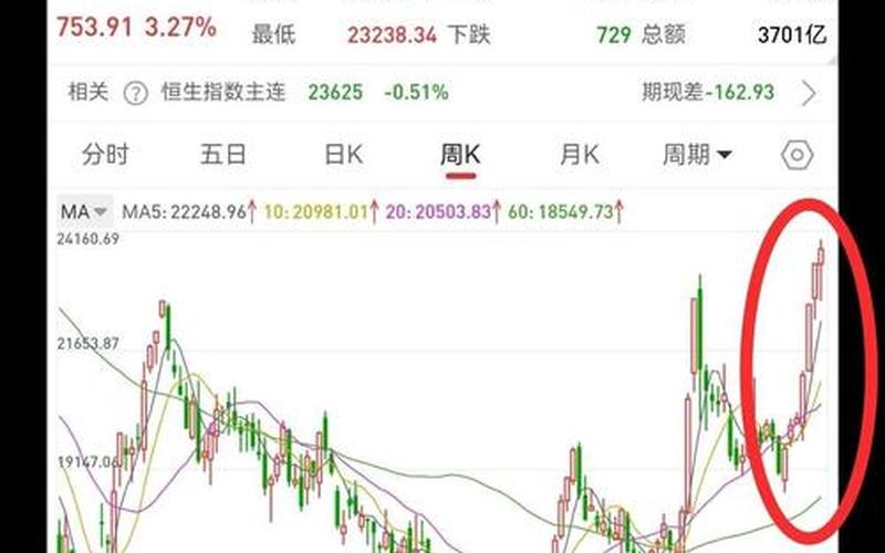 恒生指数大跌是因为什么原因大涨又是因为什么原因 恒生指数未见反弹之势-第1张图片-金银屋