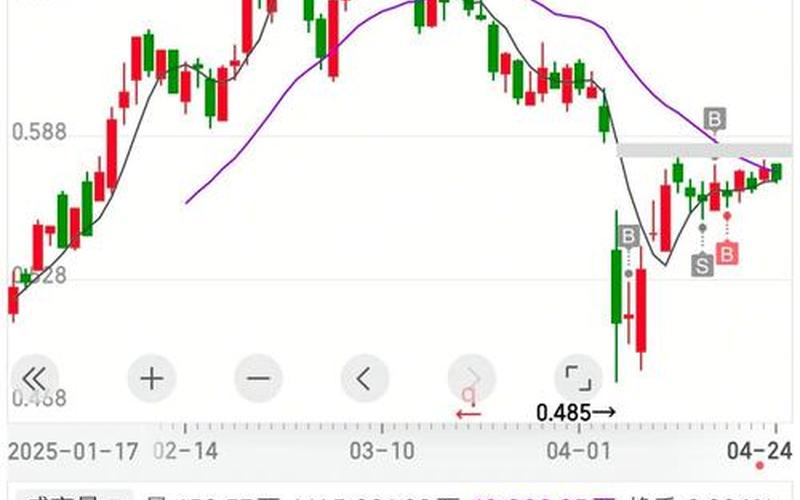 实盘配资里面的4条线-第1张图片-金银屋 实盘配资里面的4条线-第1张图片-金银屋