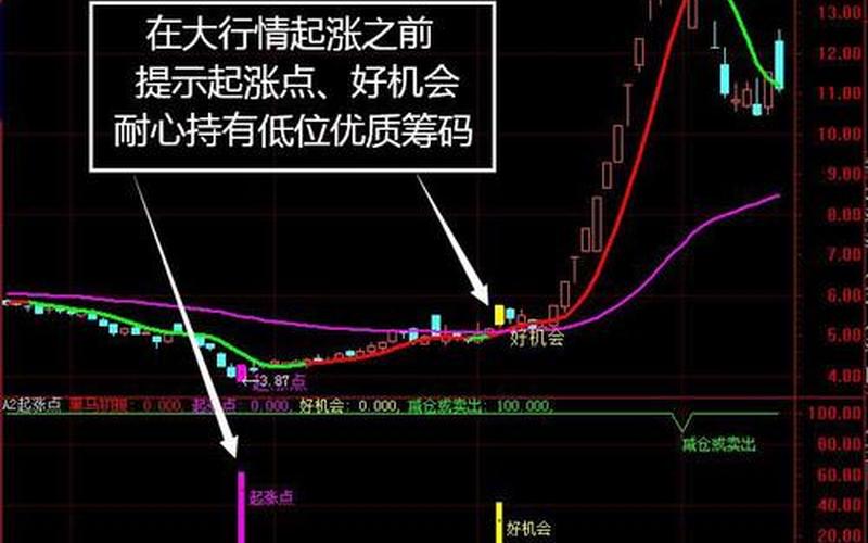 大智慧股票买卖-第1张图片-金银屋 大智慧股票买卖-第1张图片-金银屋