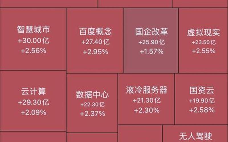 股市分为几大板块-第1张图片-金银屋 股市分为几大板块-第1张图片-金银屋