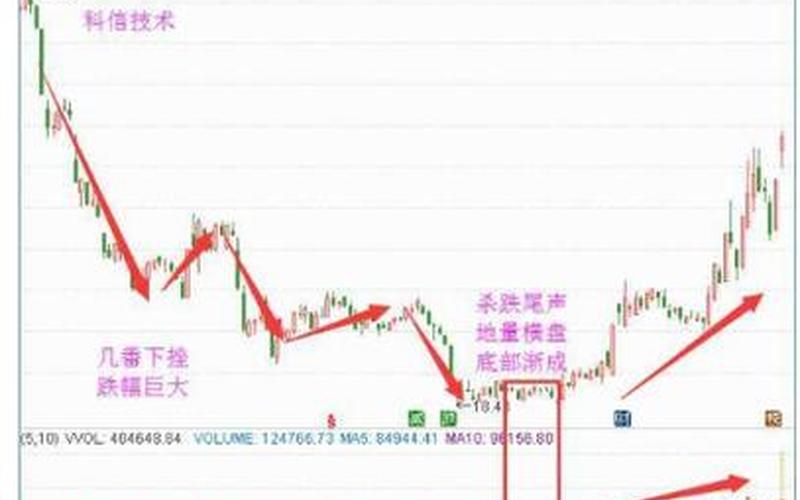 配资门户网行情中的地量-第1张图片-金银屋