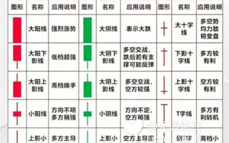 炒股需要了解的基础知识-第1张图片-金银屋