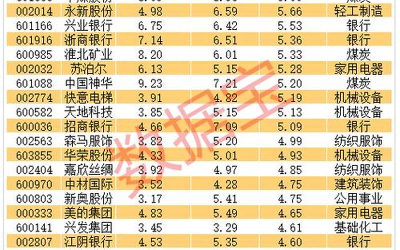 最新股息股票名单，最新股息股票名单查询-第1张图片-金银屋