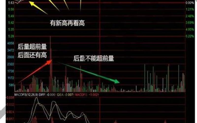 短线配资炒股配资的获利方法 5分钟分时图超短线战法买卖上-第1张图片-金银屋