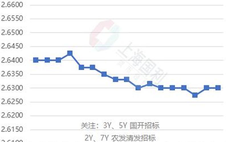国债价格与利率的关系-第1张图片-金银屋