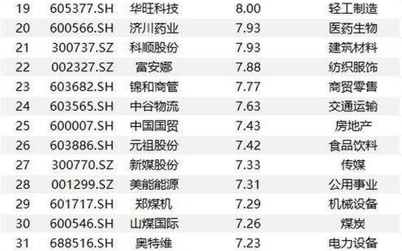 城建发展股票股息率，城建发展股票股息率多少-第1张图片-金银屋