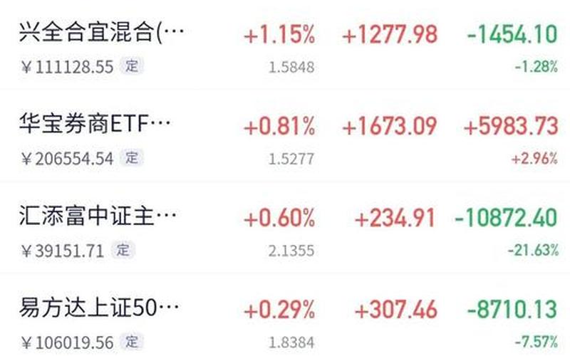 低估值配资炒股配资一览表：发现潜力股的钥匙-第1张图片-金银屋