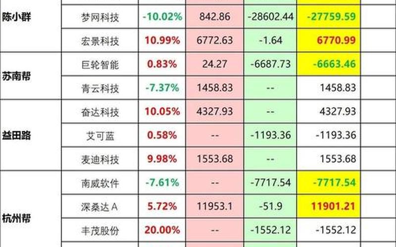 中国建筑配资炒股配资价格-第1张图片-金银屋