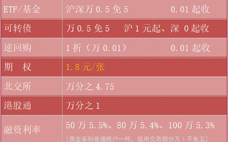 股票推荐服务收费-第1张图片-金银屋 股票推荐服务收费-第1张图片-金银屋