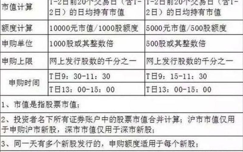 17年新股申购一览表-第1张图片-金银屋
