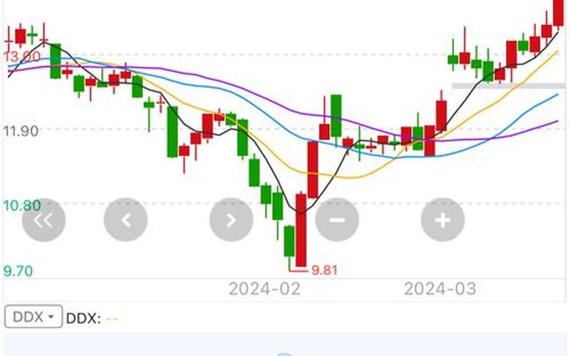万达广场股票代号-第1张图片-金银屋