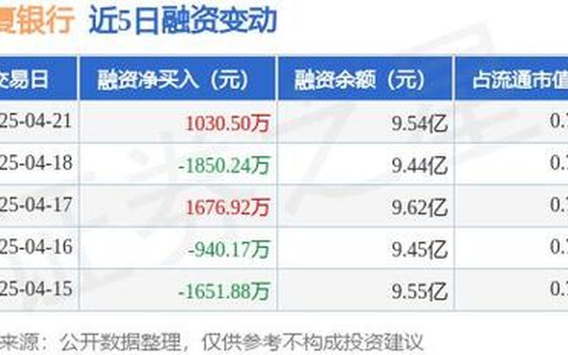华夏银行普通股股息，华夏银行股票2021年分红-第1张图片-金银屋